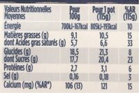Figue et pomme cannelle - Nutrition facts - fr