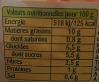 Coleslaw à la moutarde à l'ancienne - Nutrition facts - fr
