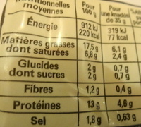 Knacki au jambon - Nutrition facts - fr