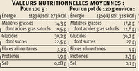 Panna Cotta au caramel - Nutrition facts - fr